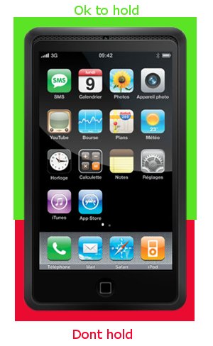 The right way and wrong way to hold your iphone 4G
